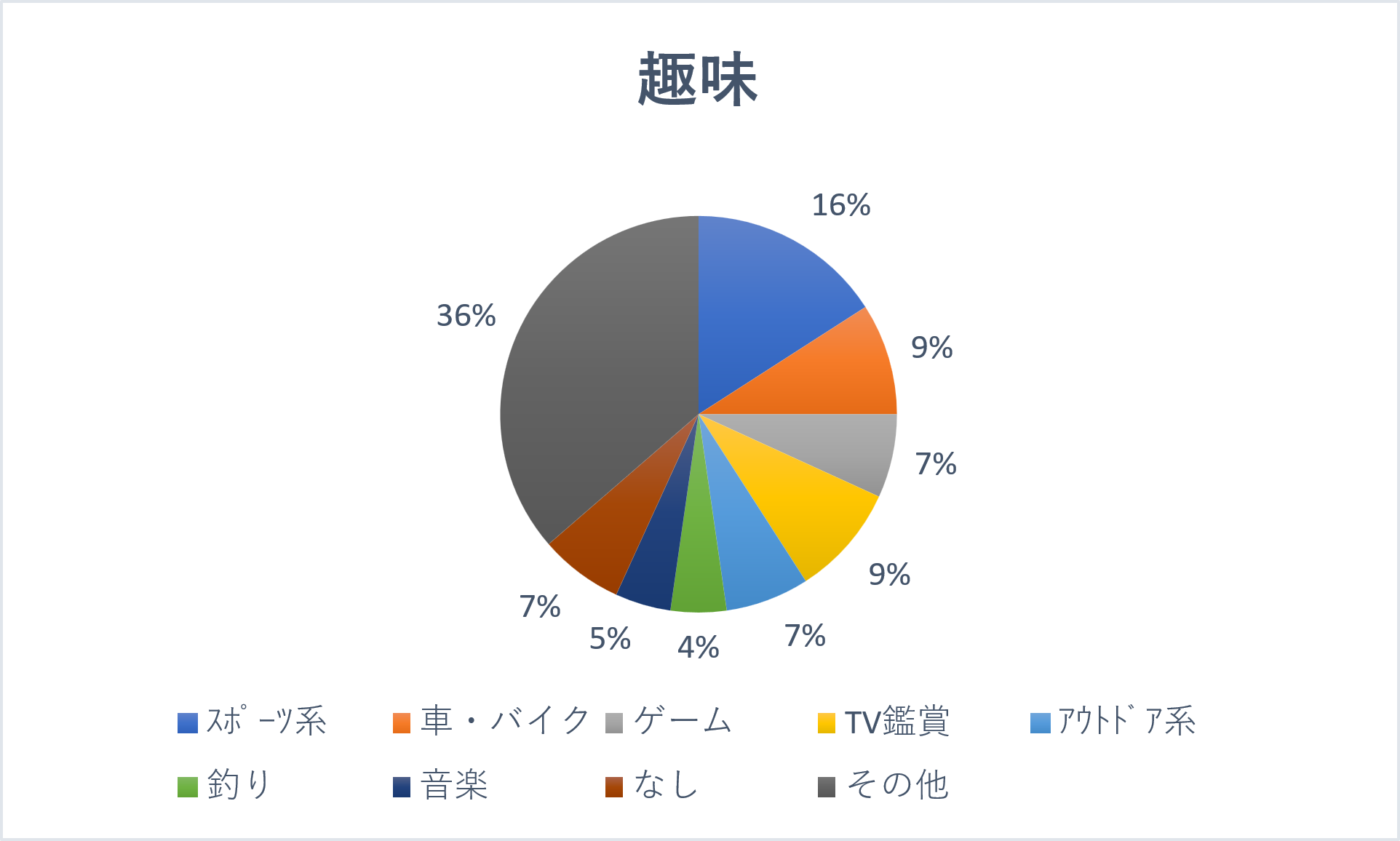 社員の休日の過ごし方ランキング